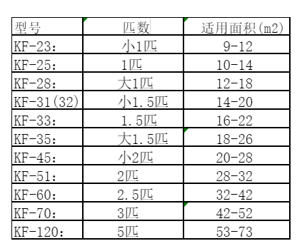 曲阳空调维修