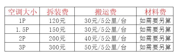 曲阳空调移机及费用电话在哪里找